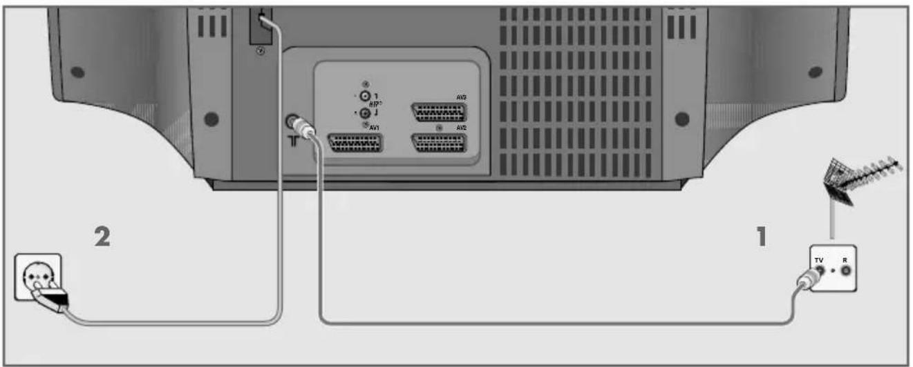 GRUNDIG Cinaro 82 Flat MFW 82-5410-7 DOLBY - Antenne und Netzkabel anschließen - 1
