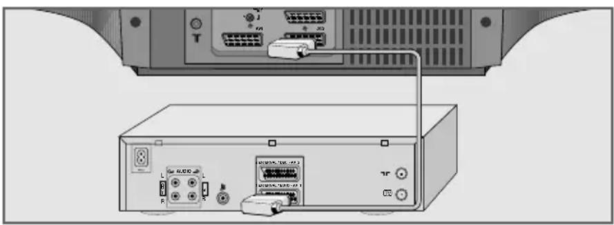 GRUNDIG Cinaro 82 Flat MFW 82-5410-7 DOLBY - Videorecorder, DVD-Player oder SET-TOP-Box anschließen - 1