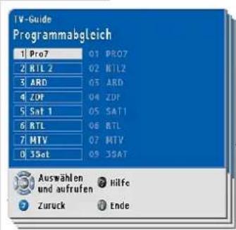 GRUNDIG Cinaro 72 Flat MF 72-5310-8 DOLBY - Fernseh-Programme zuweisen - 1