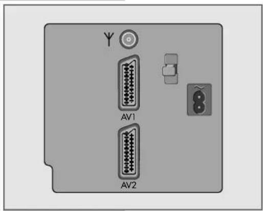 GRUNDIG Cinaro 72 Flat MF 72-5310-8 DOLBY - Die Anschlüsse an der Rückseite - 1
