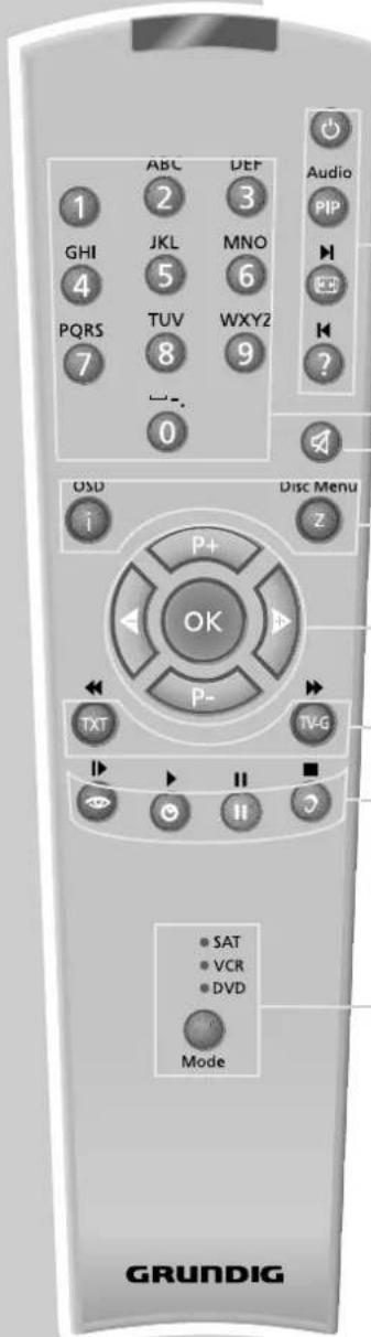 GRUNDIG Cinaro 72 Flat MF 72-5310-8 DOLBY - AUF EINEN BLICK - 1