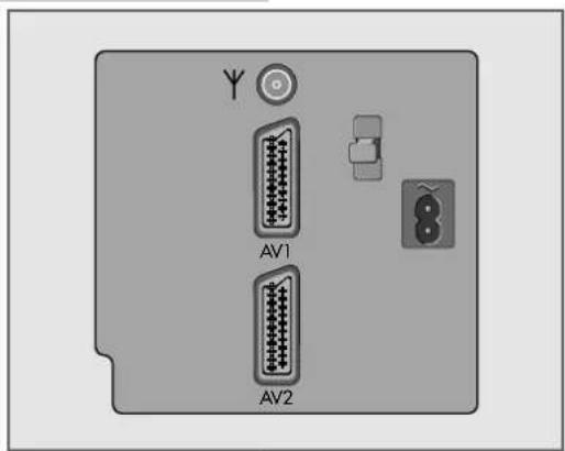 GRUNDIG Cinaro 70 Flat MFW 70-5310-8 DOLBY - Die Anschlüsse an der Rückseite - 1