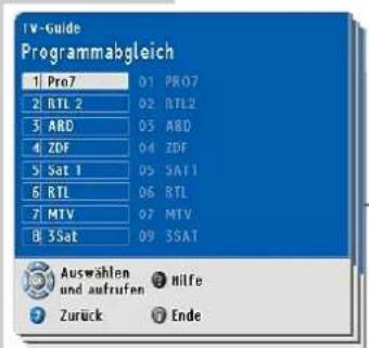 GRUNDIG Cinaro 70 Flat MFW 70-5310-8 DOLBY - Fernseh-Programme ausschließen - 1