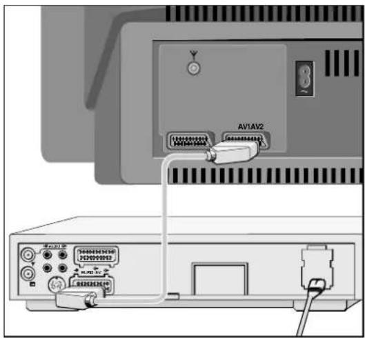 GRUNDIG Atlanta SE 7220 IDTV LOG - Video-Recorder mit MEGALOGIC an Buchse »AV 1« anschließen. - 1