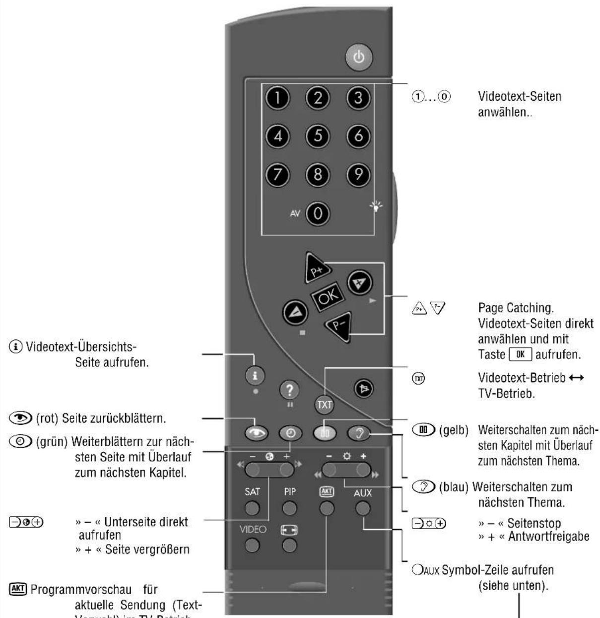 GRUNDIG Atlanta SE 7220 IDTV LOG - Decoder-Ton - 1