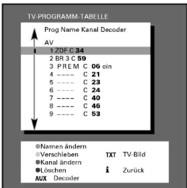 GRUNDIG Atlanta SE 7220 IDTV LOG - Die TV-PROGRAMM-TABELLE - 3