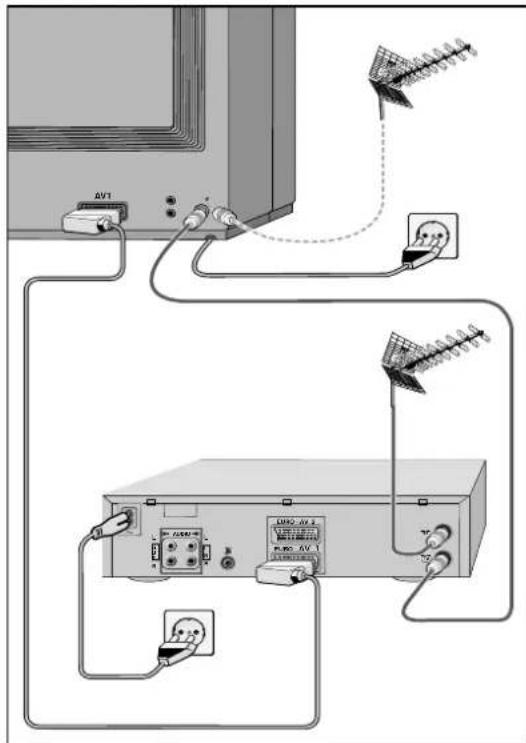 GRUNDIG Atlanta SE 7220 IDTV LOG - Anschlußbeispiel (Fernsehgerät und Video-Recorder) - 1