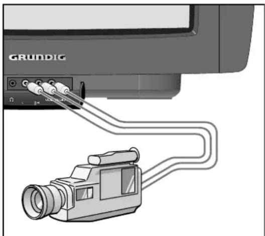 GRUNDIG Atlanta SE 7220 IDTV LOG - Camera-Recorder an Buchse »AV 3« anschließen. - 1