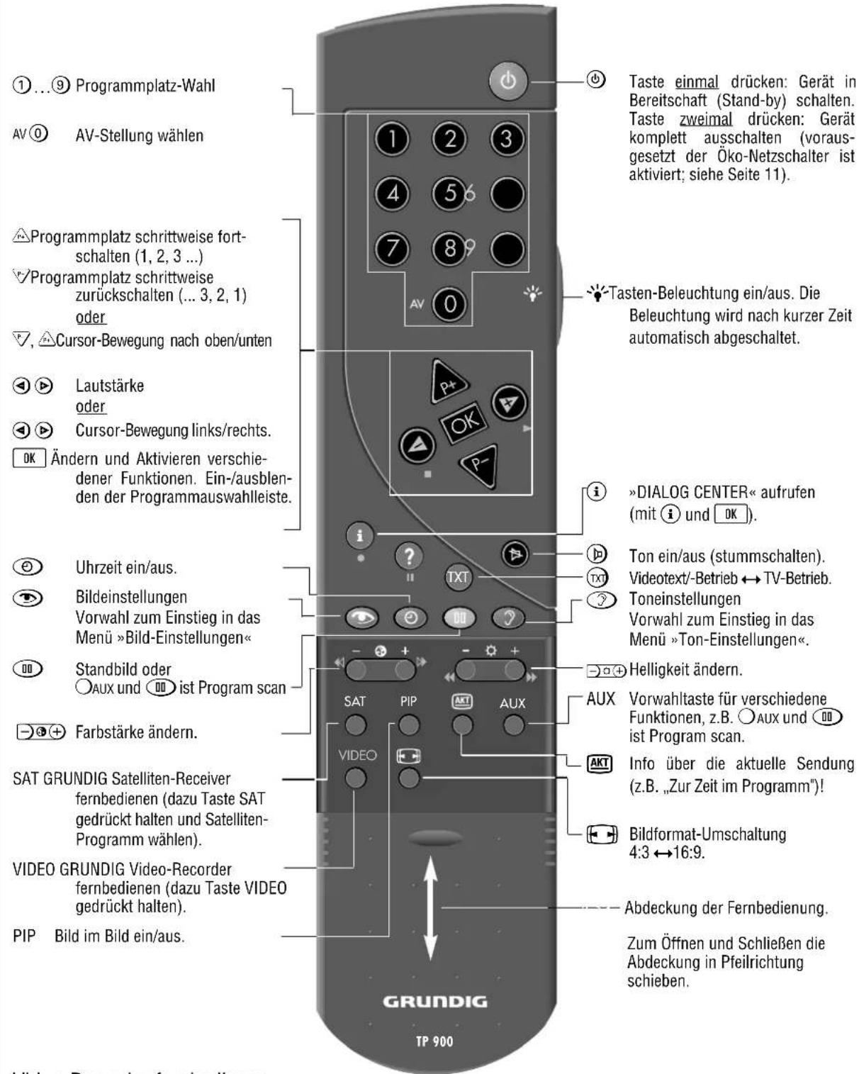 GRUNDIG Atlanta SE 7220 IDTV LOG - „Neue“ Fernsehprogramme suchen - 2