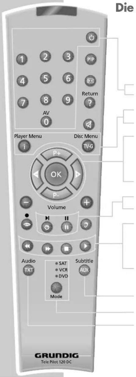 GRUNDIG Arganto 82 Flat MFW 82-530-9 DPL - Die Fernbedienung - 1