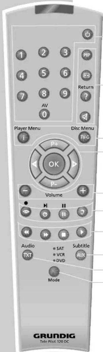 GRUNDIG Arganto 82 Flat MFW 82-530-9 DPL - AUF EINEN BLICK - 1