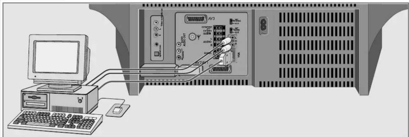 GRUNDIG Arganto 82 Flat MFW 82-530-9 DPL - Computer (VGA) anschließen - 1