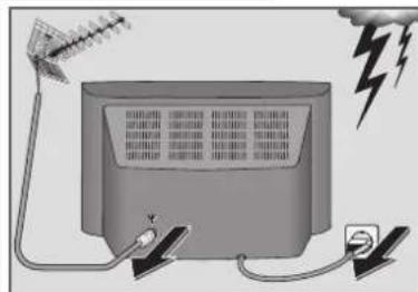 GRUNDIG Arganto 70 Flat MFW 70-530-9 DPL - AUFSTELLEN UND SICHERHEIT - 2