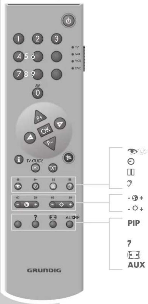 GRUNDIG Arganto 70 Flat MFW 70-530-9 DPL - AUF EINEN BLICK - 1