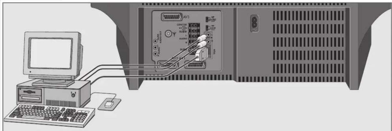 GRUNDIG Arganto 70 Flat MFW 70-530-9 DPL - Computer (VGA) anschließen - 1