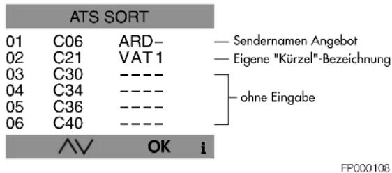 GRUNDIG ST 70 720 8 - Folgendes Sendernamen-Angebot als »Kürzel« stehen Ihnen zur Verfügung: - 1