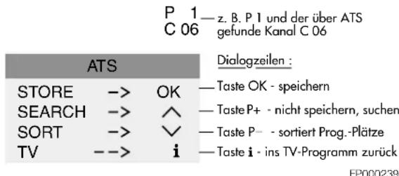 GRUNDIG ST 70 720 8 - Kanal speichern - 1
