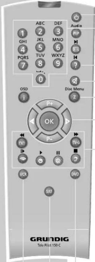GRUNDIG ST 70 5109 8 DOLBY - Die Fernbedienung - 1