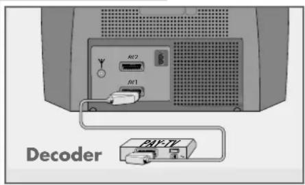 GRUNDIG ST 70 5109 8 DOLBY - Decoder oder Satellitenreceiver anschließen - 1