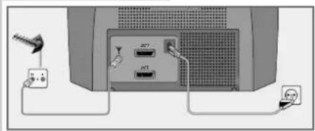 GRUNDIG ST 70 5109 8 DOLBY - Antenne und Netzkabel anschließen - 1
