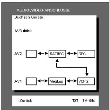 GRUNDIG ST 70 255 IDTV LOG - ... mit mehreren Zusatzgeräten - 5