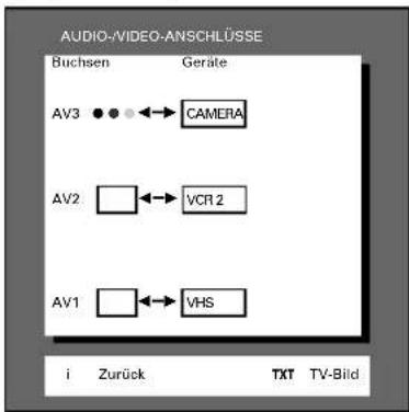 GRUNDIG ST 70 255 IDTV LOG - Beispiel 3 - 2