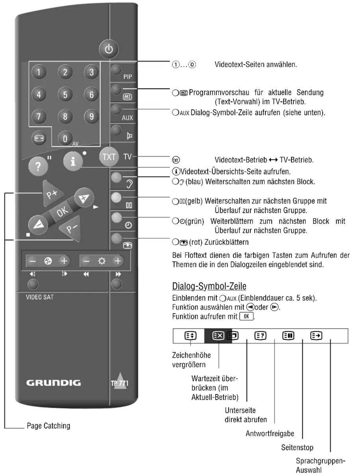 GRUNDIG ST 70 255 IDTV LOG - Alle Programme zu gewünschter Zeit sperren - 2