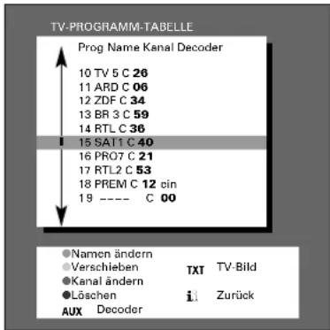 GRUNDIG ST 70 255 IDTV LOG - Vorgehensweise - 1