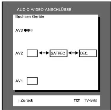 GRUNDIG ST 70 255 IDTV LOG - Aufrufen (s. Seite 19) - 5