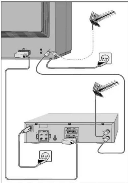 GRUNDIG ST 70 255 IDTV LOG - Antenne, Netz und Video-Recorder anschließen - 1