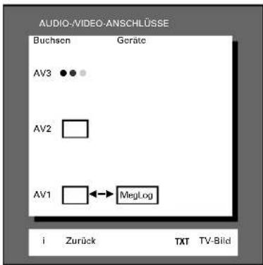 GRUNDIG ST 70 255 IDTV LOG - Aufrufen - 2