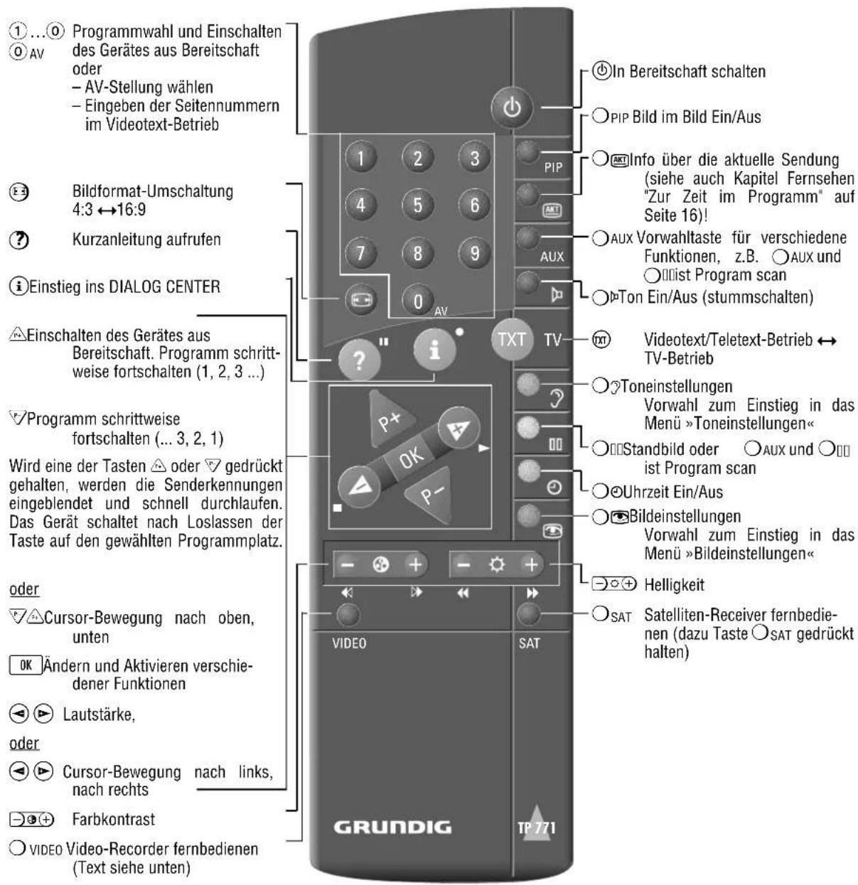 GRUNDIG ST 70 255 IDTV LOG - Feinabstimmen - 2