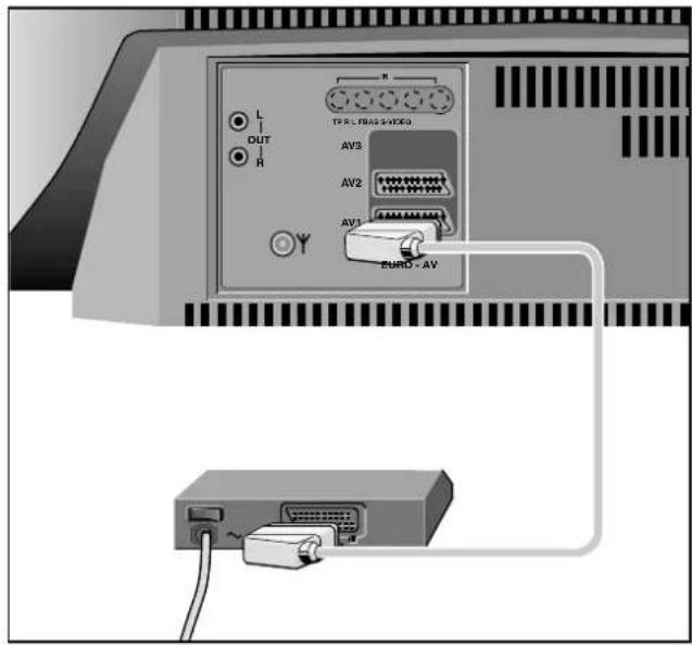 GRUNDIG ST 70 160 IDTV - Anschlußmöglichkeiten und Betrieb ... - 1