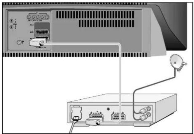 GRUNDIG ST 70 160 IDTV - Video-Recorder fernbedienen - 1