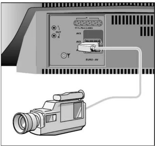 GRUNDIG ST 70 160 IDTV - Wiedergabe - 1