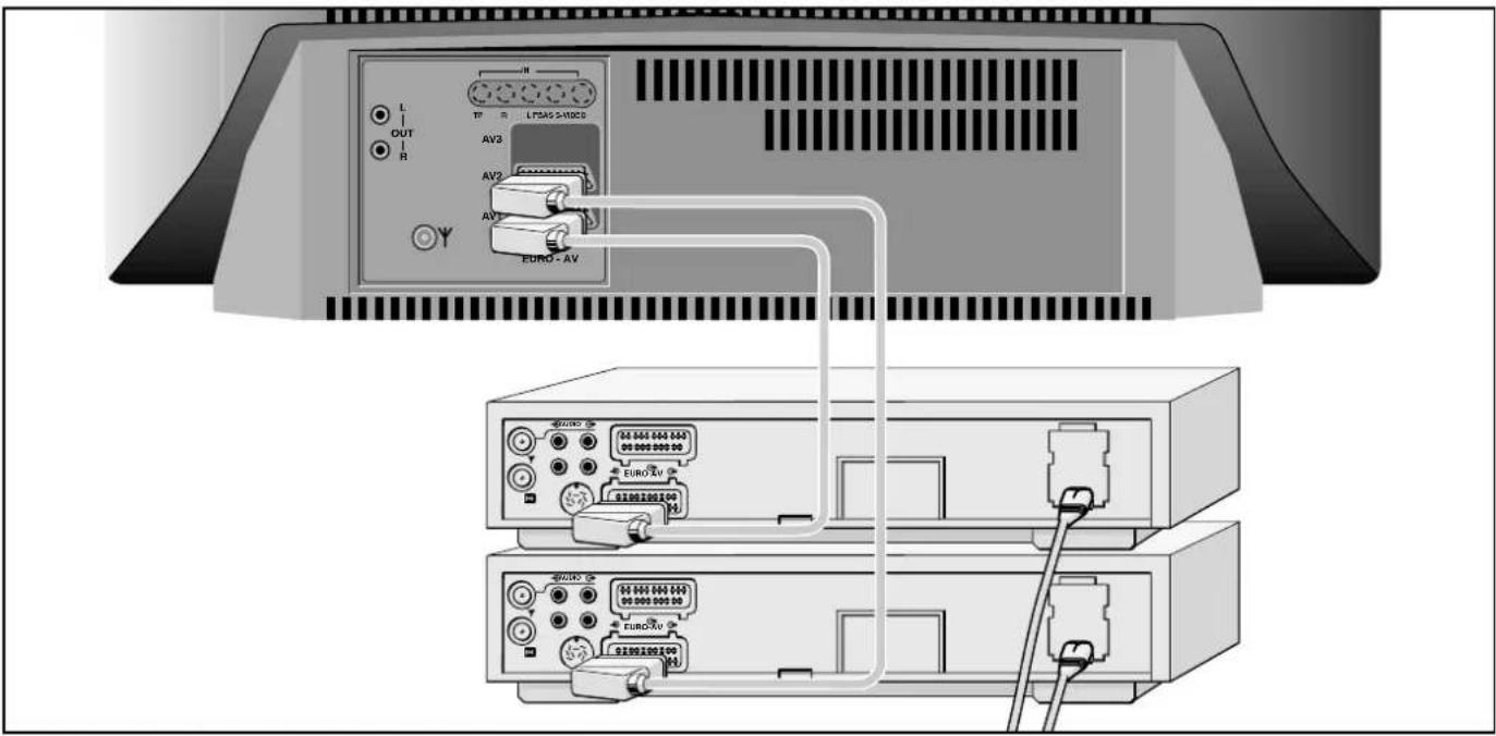 GRUNDIG ST 70 160 IDTV - Überspielen von Videoaufzeichnungen über das Fernsehgerät - 1
