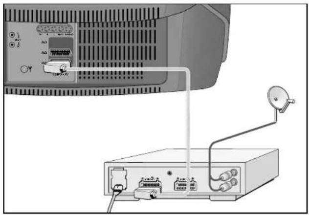 GRUNDIG ST 70 150 IDTV - Video-Recorder fernbedienen - 1