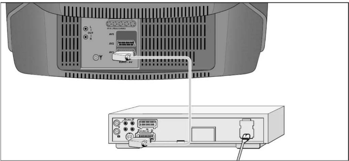GRUNDIG ST 70 150 IDTV - Anschlußmöglichkeiten und Betrieb ... - 1