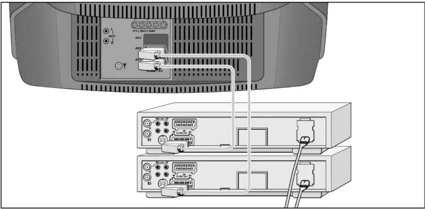 GRUNDIG ST 70 150 IDTV - Überspielen von Videoaufzeichnungen über das Fernsehgerät - 1
