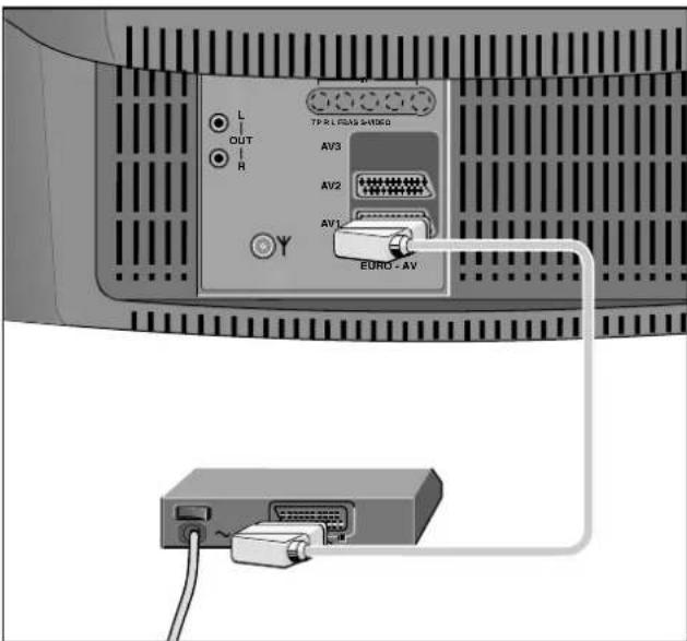 GRUNDIG ST 70 150 IDTV - Anschlußmöglichkeiten und Betrieb ... - 1
