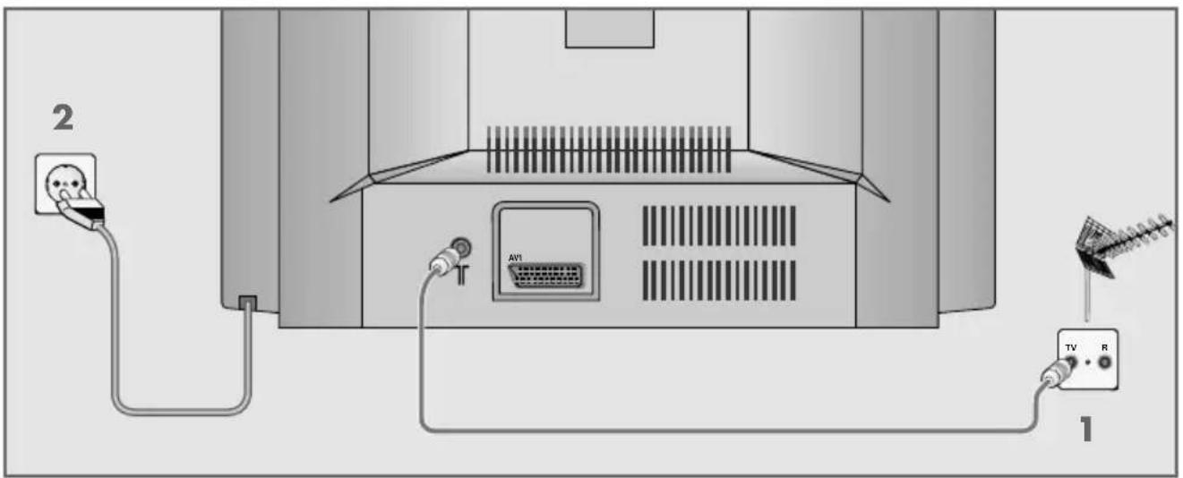 GRUNDIG Sedance 55 ST 55 2502 - Antenne und Netzkabel anschließen - 1