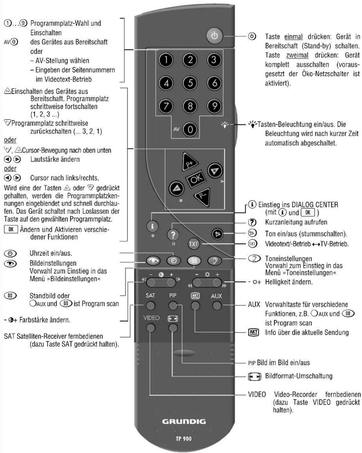 GRUNDIG Denver SE8216 - Die Grundbedienung - 7