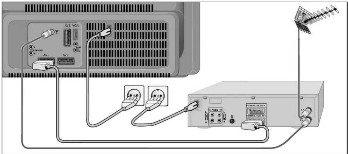 GRUNDIG Denver SE8216 - Vermeiden Sie bitte: - 1