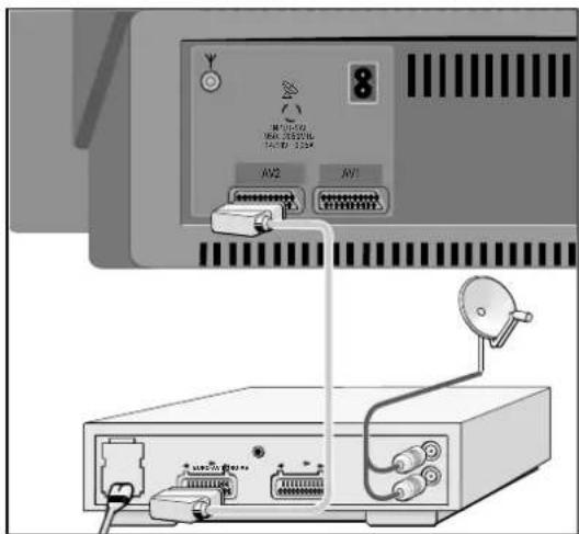 GRUNDIG Berlin SE70-100 - Externen Receiver (SAT-Rec. oder SET-TOP-Box) an Buchse »AV 2« anschließen. - 1