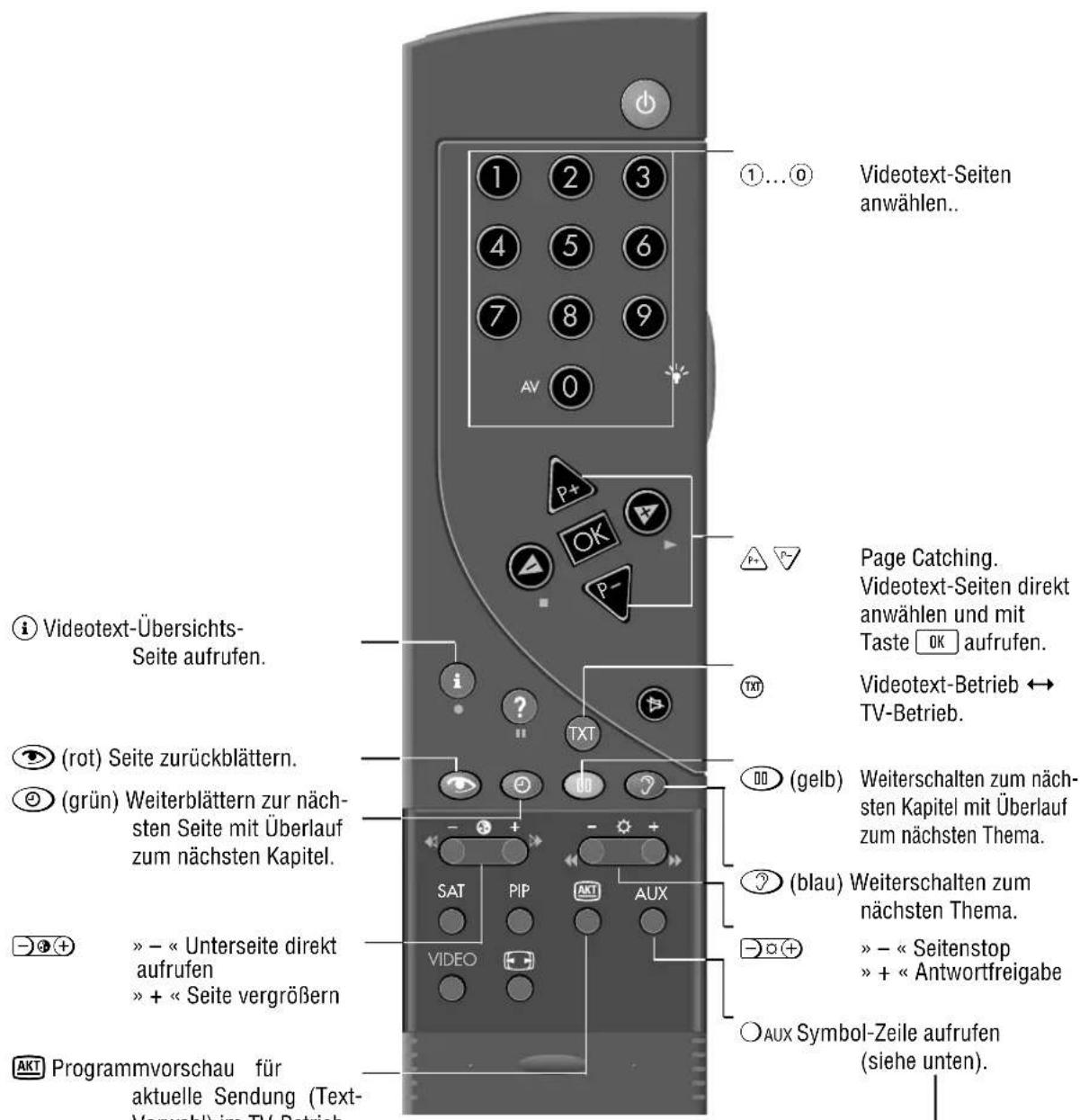 GRUNDIG Berlin SE 100 - Formatumschaltung - 1