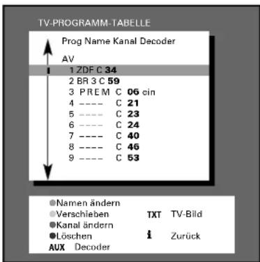 GRUNDIG Berlin SE 100 - Die TV-PROGRAMM-TABELLE - 3