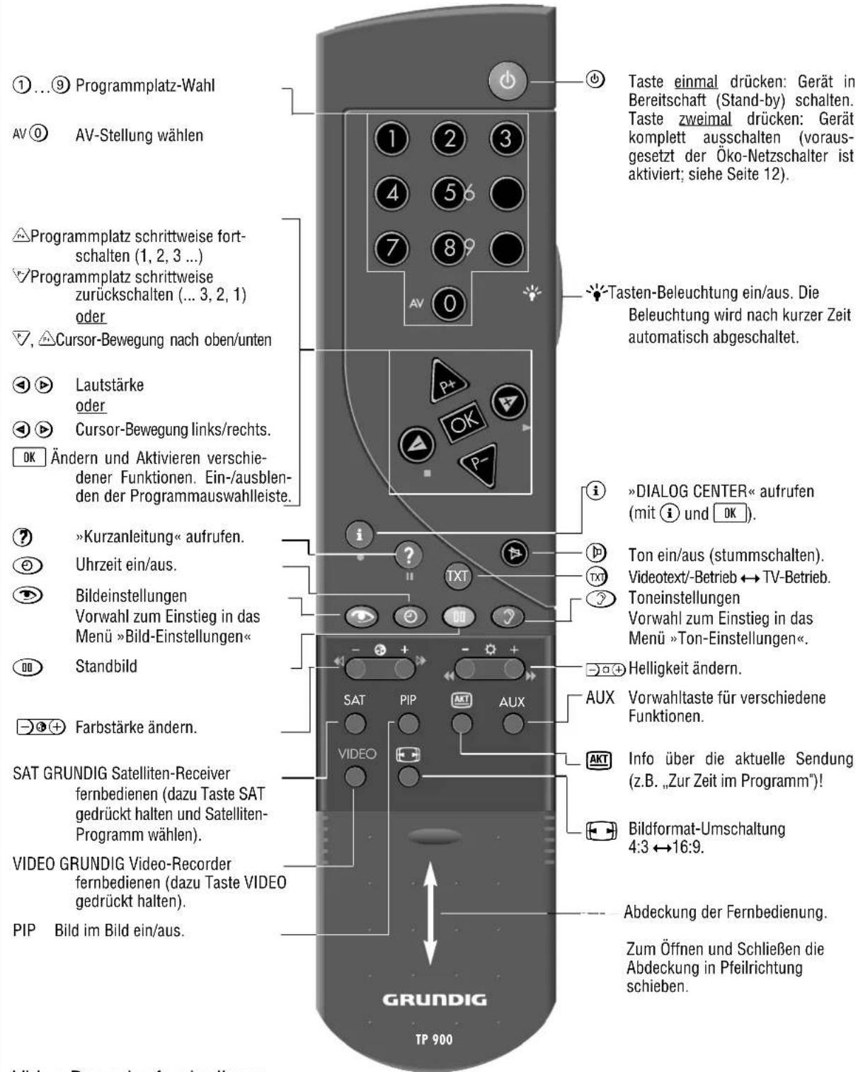 GRUNDIG Berlin SE 100 - „Neue“ Fernsehprogramme suchen - 2