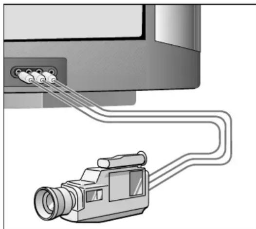 GRUNDIG Berlin SE 100 - Camera-Recorder an Buchse »AV 3« anschließen. - 1