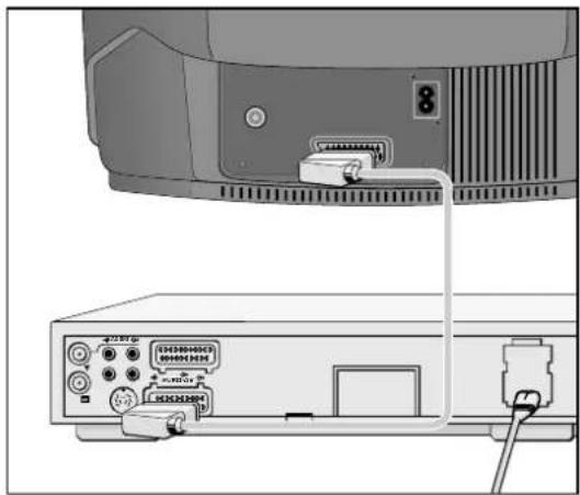 GRUNDIG ST 55 750 TEXT - Anschluß eines Video-Recorder oder Satelliten-Receiver - 1