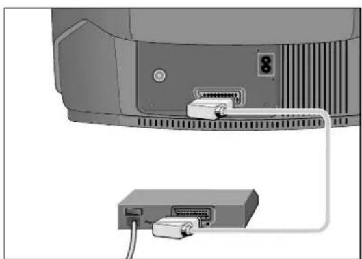 GRUNDIG ST 55 750 TEXT - Anschluß eines Descrambler (Decoder) oder eines externen Gerätes (Videorecorder) - 1
